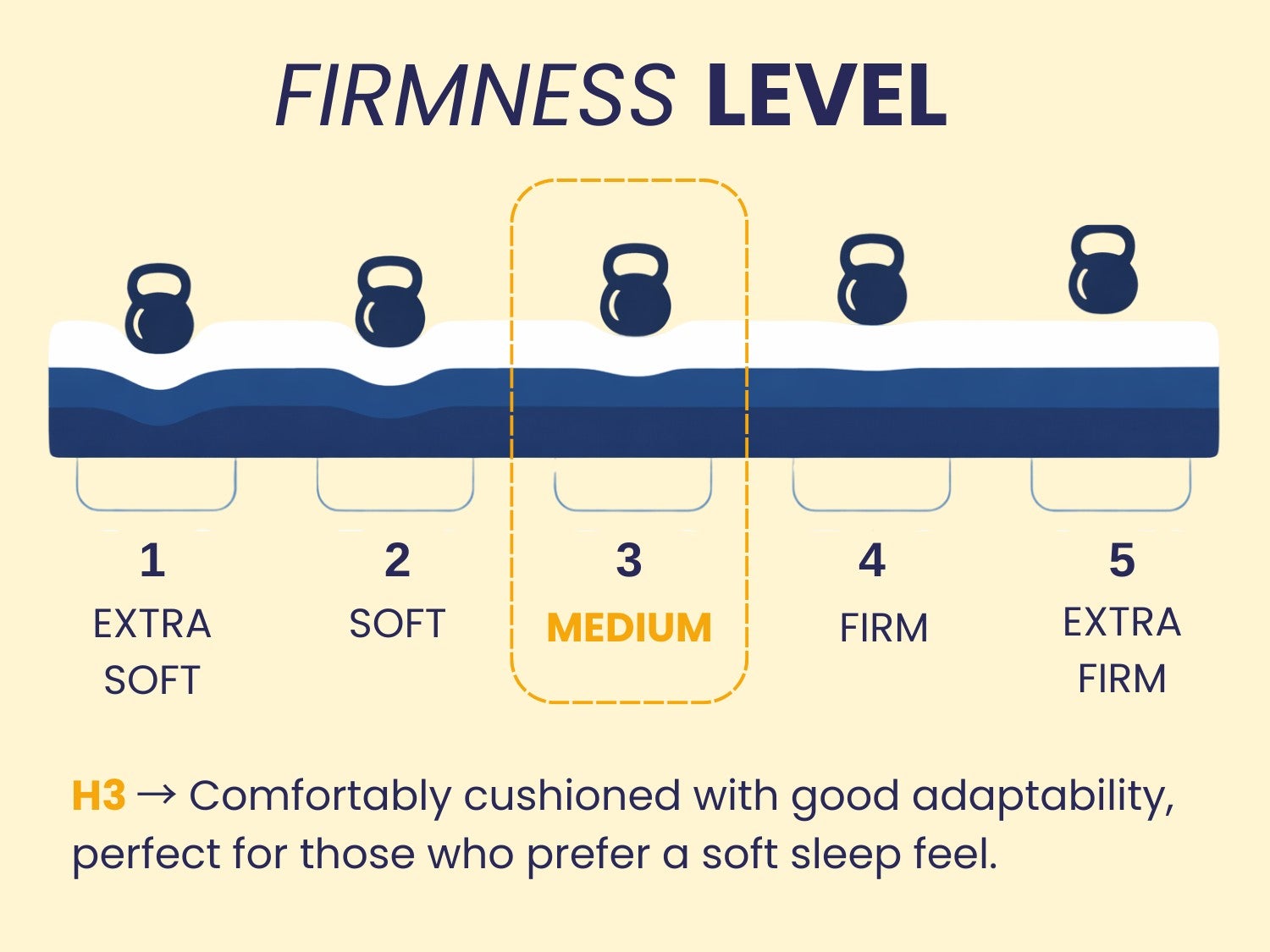 Matelas en mousse DREAMDI EROS 100x200 cm - 6