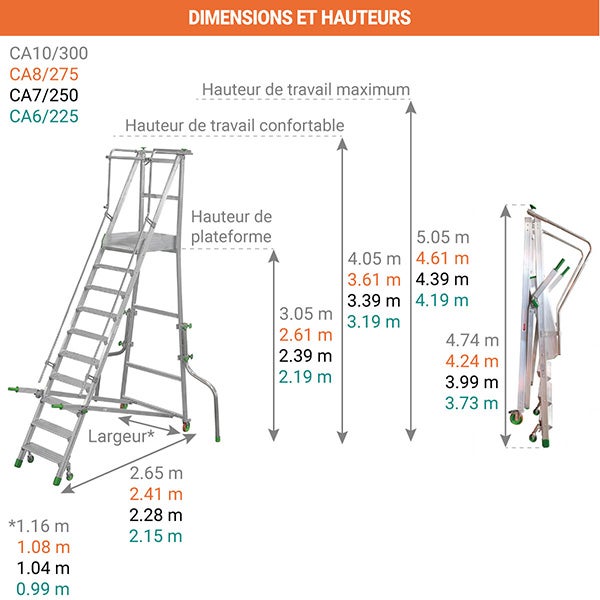 Escabeau roulant 14 marches - Hauteur max. de travail 5.05m - CA10/300 - 2