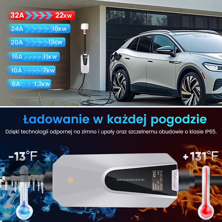 Przenośna Ładowarka EV JUNSUN 22kW | Typ 2 | Kabel 6m | IP65 | Regulacja 6-32A - 5