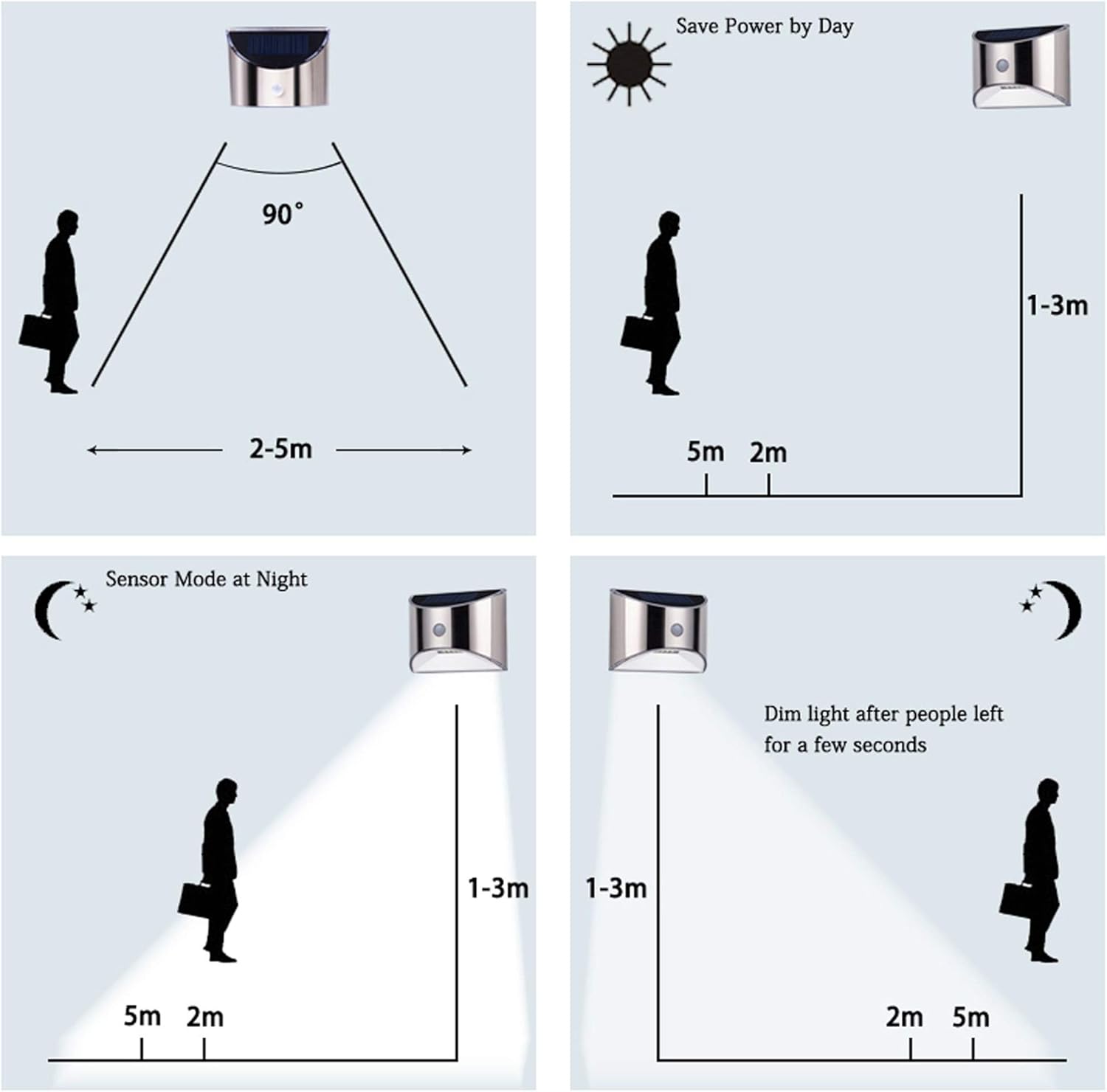 Solarna lampa ścienna LED do ogrodu, patio, ścieżki, ogrodzenia, schodów, wodoodporna, ze stali nierdzewnej, oświetlenie zewnętrzne - 4