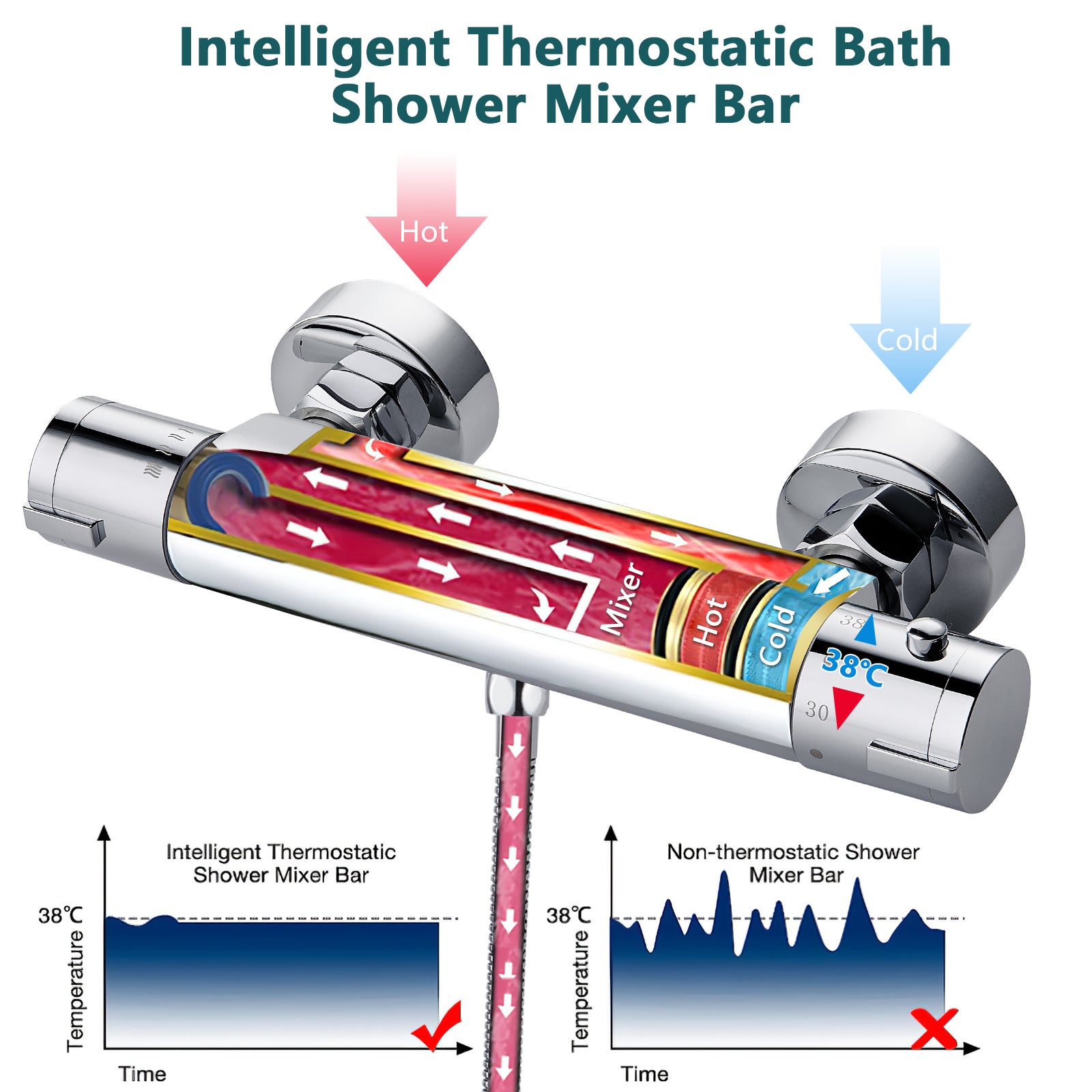 LOVHAUS Mitigeur de Douche avec Thermostat, 38°C Mitigeur de Douche en Saillie avec Bouton-Poussoir de Sécurité, Thermostat de Douche Rond Chromé - 5