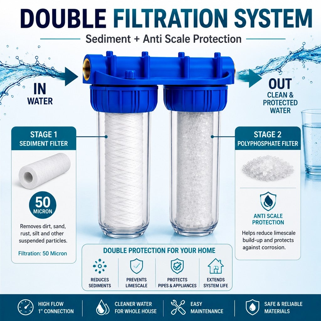 Station de Filtration Eau Double Anti-Calcaire et Anti-Corrosion 1