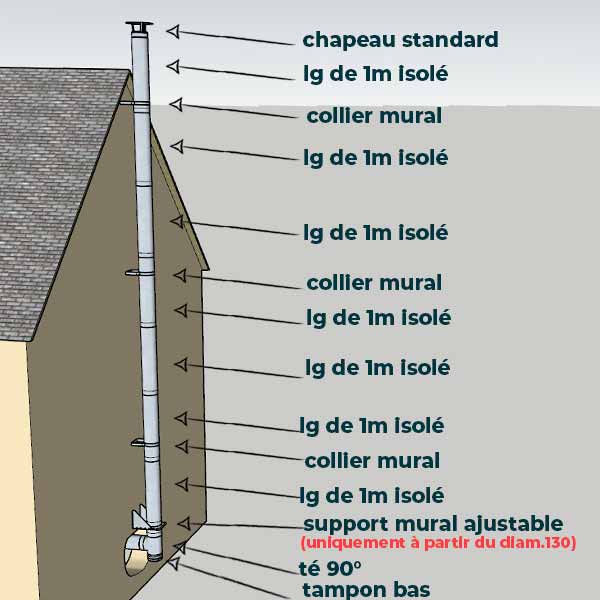 KIT CONDUIT ISOLE POUR INSTALLATION EXTÉRIEURE - HAUTEUR 7 MÈTRES - DIAMÈTRE 200 - 2