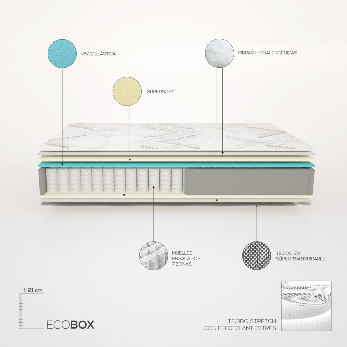 Colchão 90x200 Molas Ensacadas + Viscoelástico Eco Box Firmeza Média - 2