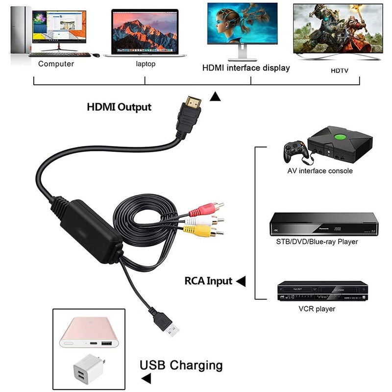 Hdmi To Av 1080P Hdmi To Rca Converter 3Rca Cvbs Composite Vidéo Audio Hdmi Vers Tv Dvd Ps3 Ntsc Av Adaptateur - 3