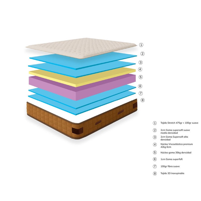 Dream&Co, Pack Almohada Fibra Hueca 105 + Colchón PREMIUM Viscoelástico 105X190, Altura 32 cm, PHANTASUS - 5