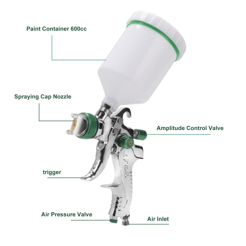 Pistolet à peinture HVLP avec buse de 1,4mm 1,7mm 2,0mm et godet gravité de 600 ml - 3