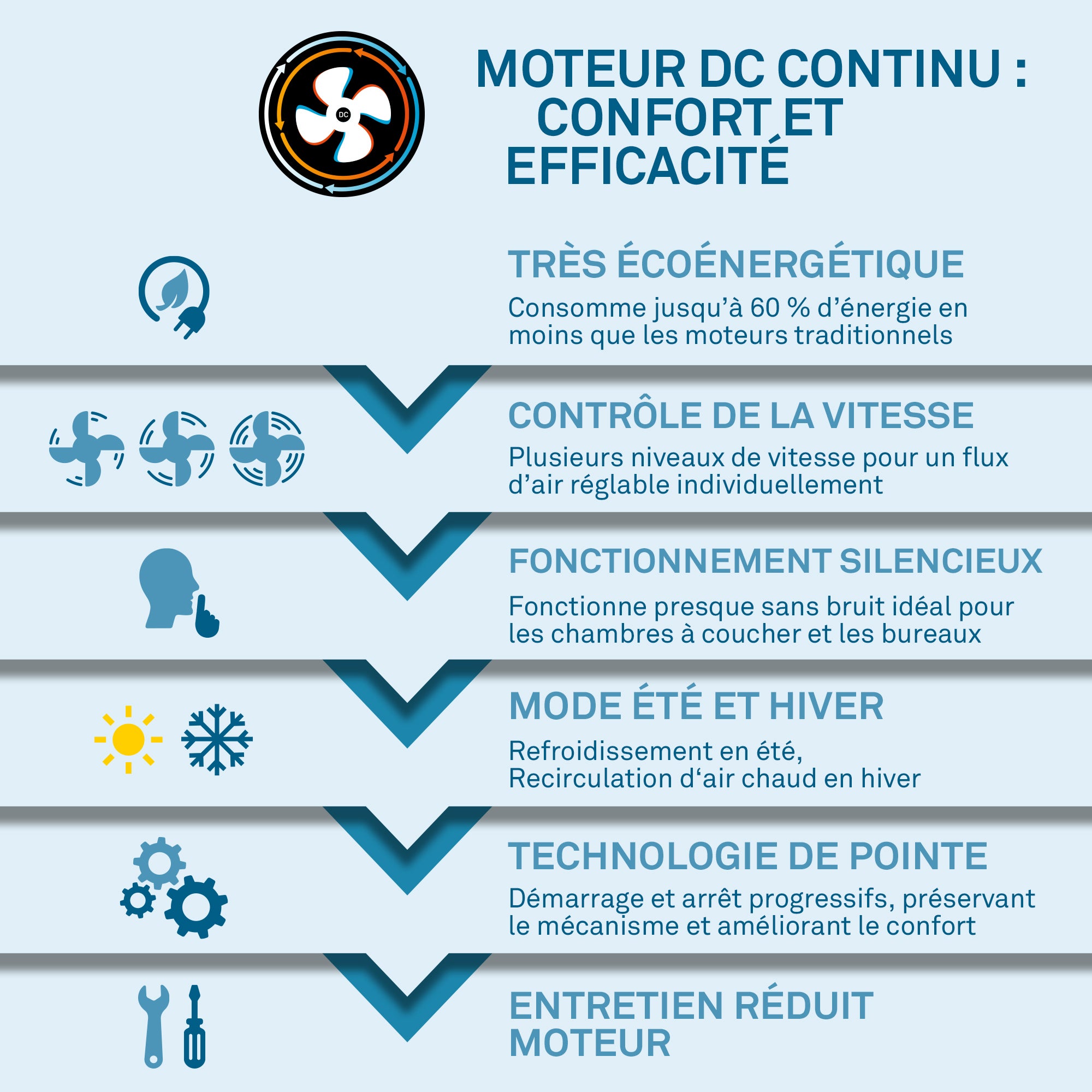 Plafonnier ventilateur LED CCT - Noir - 24W 2600lm - lustre ventilateur 15W - Ø380×140 mm - ventilateur plafond chambre - Briloner - 8