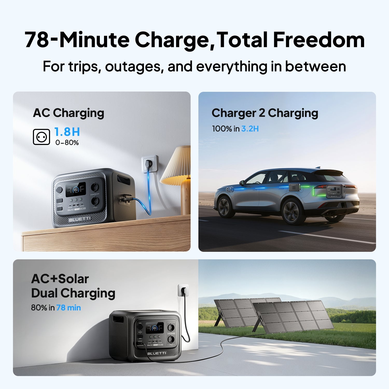 BLUETTI Elite 300 Générateur Électrique Portable, Batterie Nomade LiFePO4 3014,4Wh avec Prises CA 2400 W, Compact pour Secours Domestique, Camping - 4