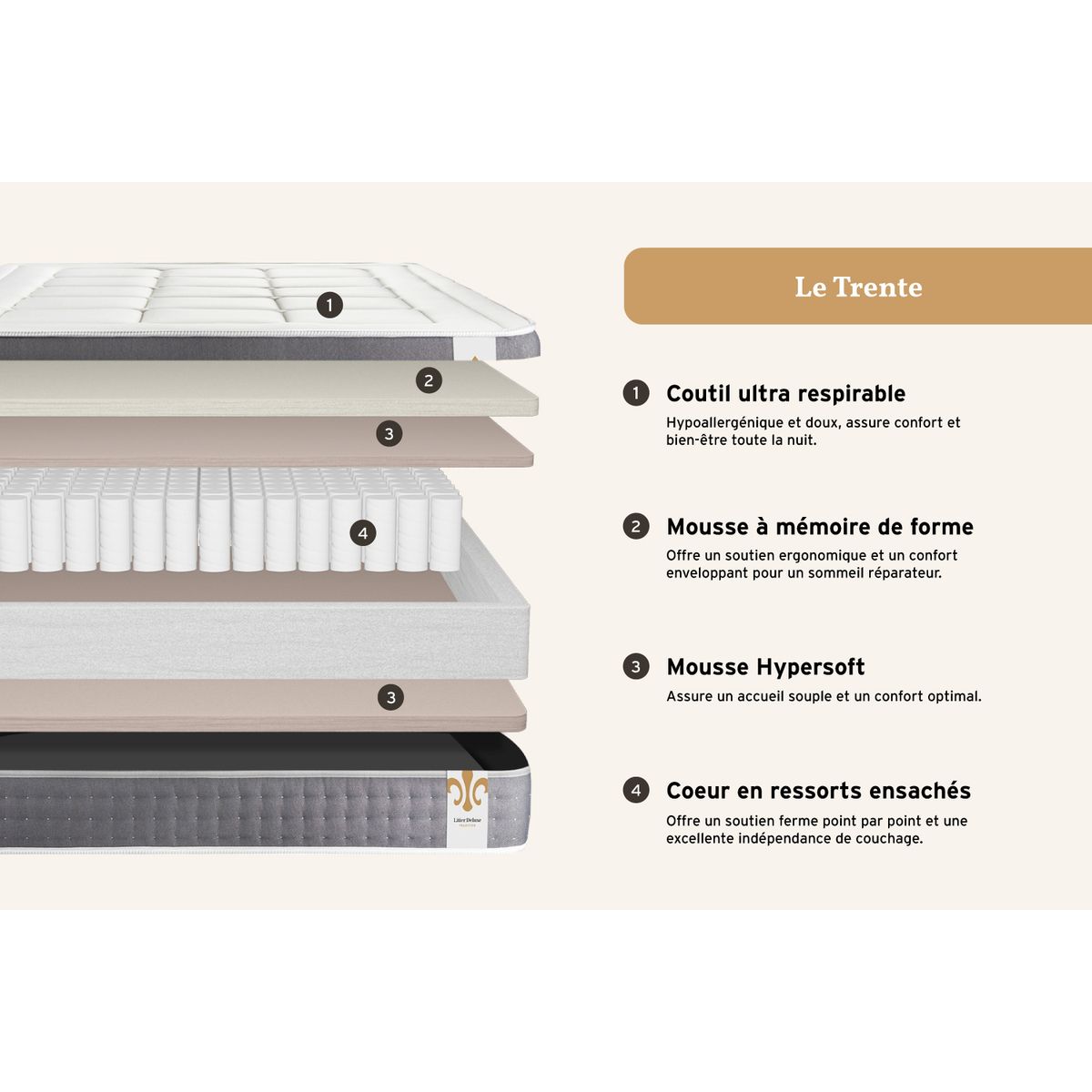 Ensemble matelas 90 x 200 cm Trente - Ressorts ensachés et mémoire de forme - Ep : 30 cm - Equilibré - sommier Gris - 6
