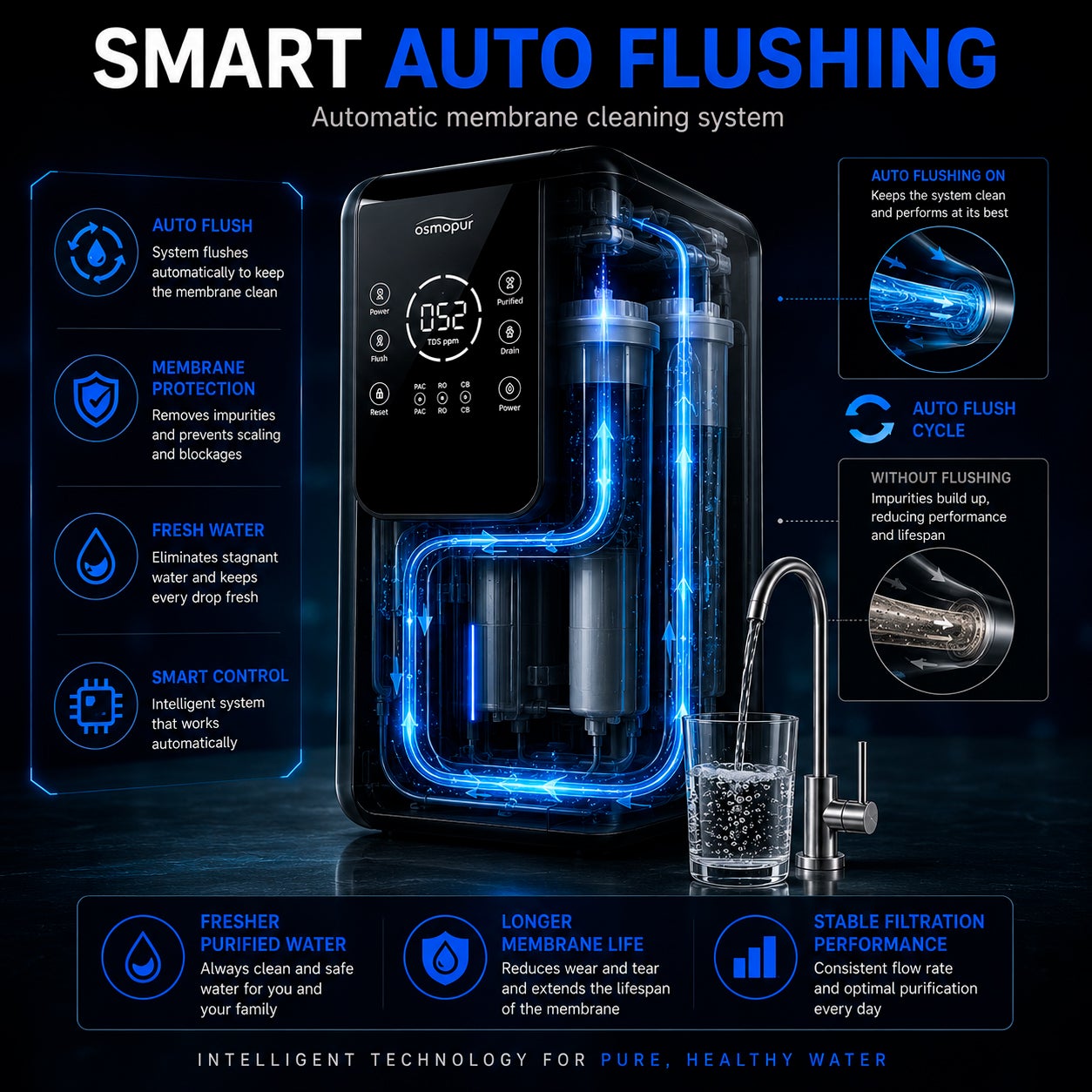 Sistema de Osmose Reversa Compacto de Fluxo Direto OSMOPUR 600 GPD - Sistema Inteligente com TDS e Cartuchos Universais - 9