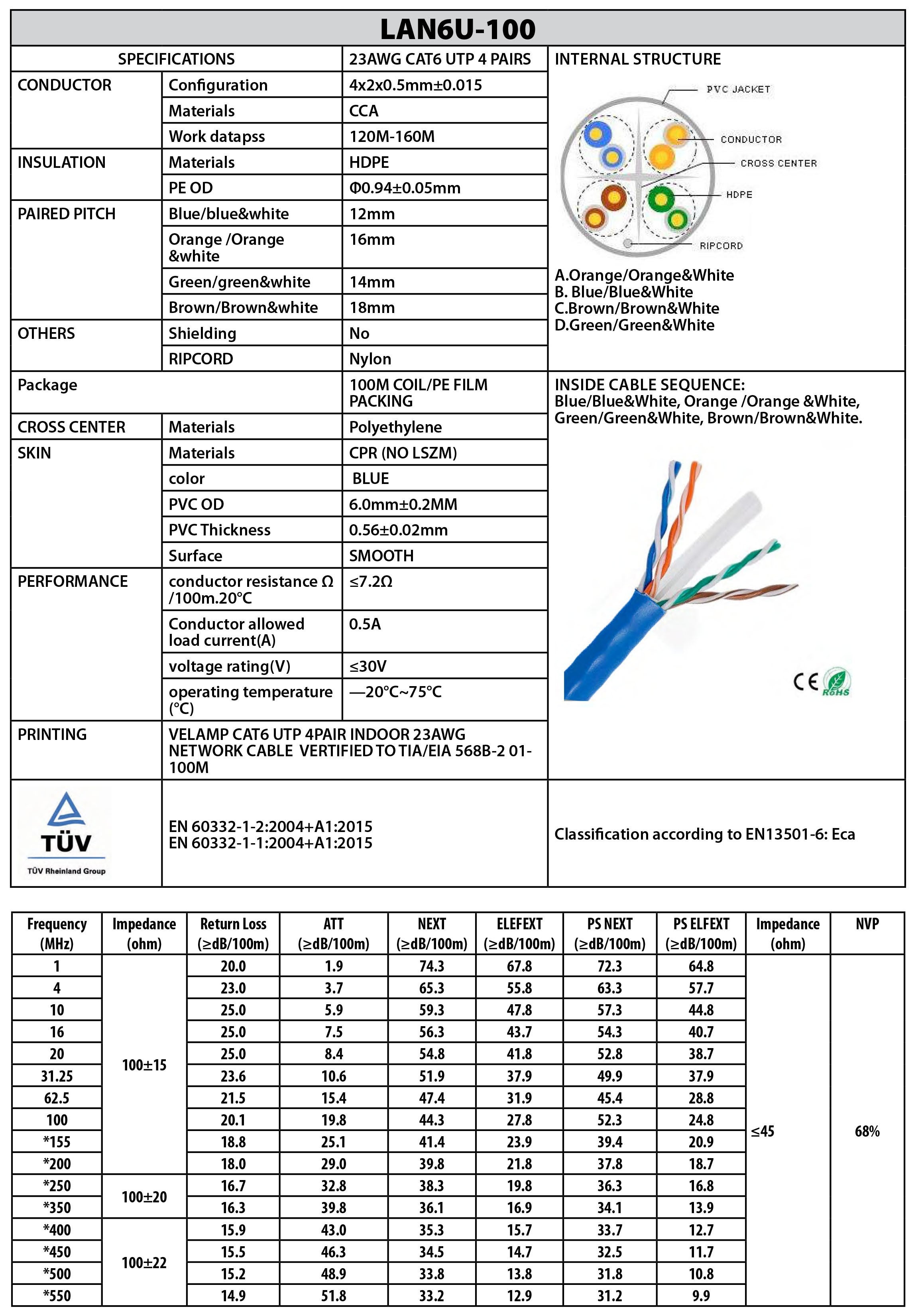 Câble réseau CAT6 UTP 100mt en bobine, certifié CPR - 2