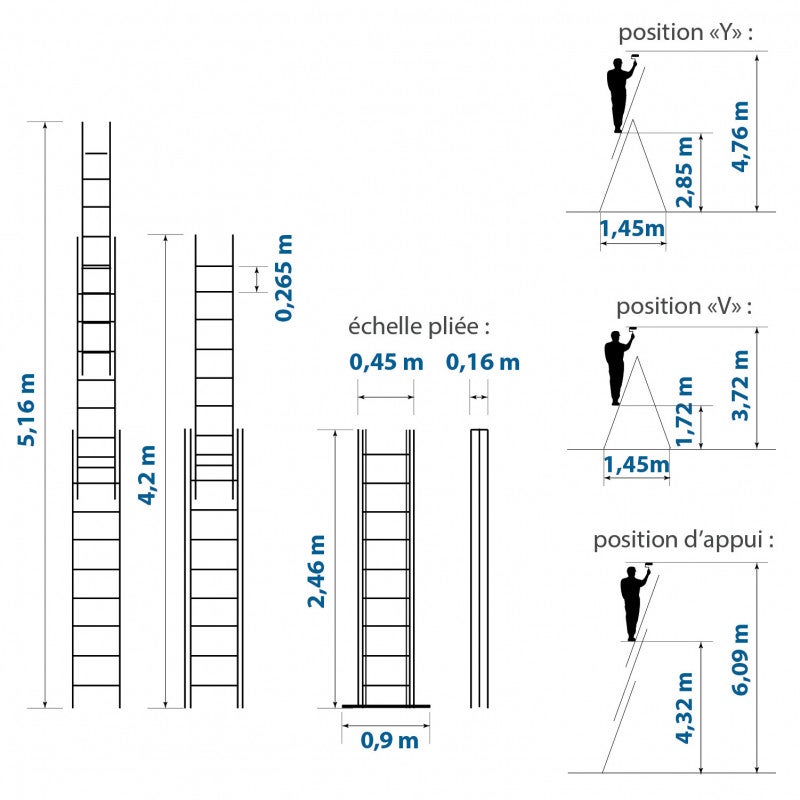 HOSTRÖM Echelle transformable 3 plans StablePro 3x9 marches aluminium extensible coulissante, 6 positions, hauteur travail max 6,10m, garantie 5 ans - 3