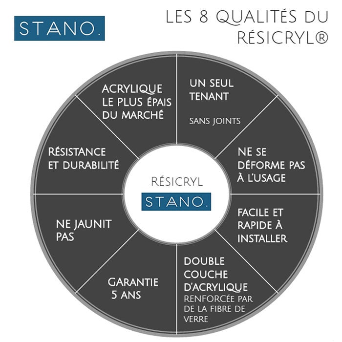 Baignoire îlot design ovale FINDLAY blanche 171 cm - 8