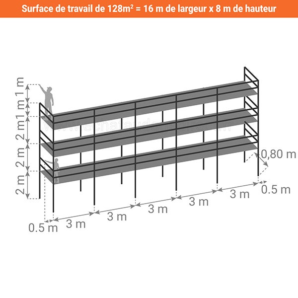 Echafaudage 128m² - Structure + Planchers + Garde-corps - Multidirectionnel - MEKA48P-128-SP - 2