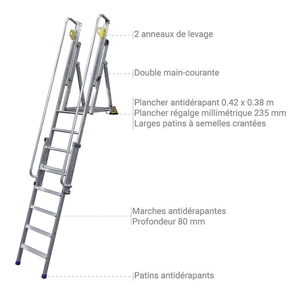 Plateforme d'accès fond de fosse : vendue par 3 - N111.203-03 - 5