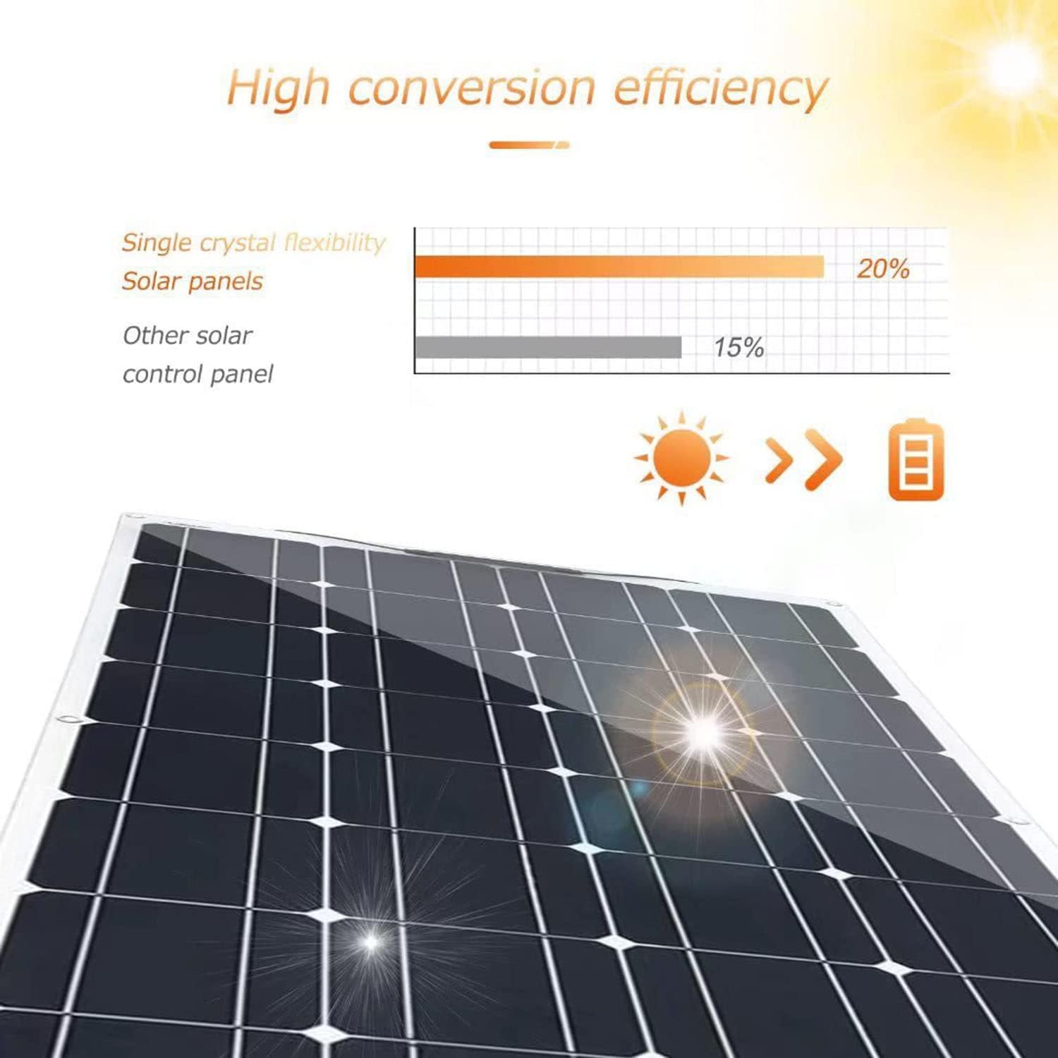 Kit de panneaux solaires 18 V avec contrôleur de charge et pinces de batterie pour bateaux, motos et éclairages extérieurs - Autonomie de 9 heures - 4