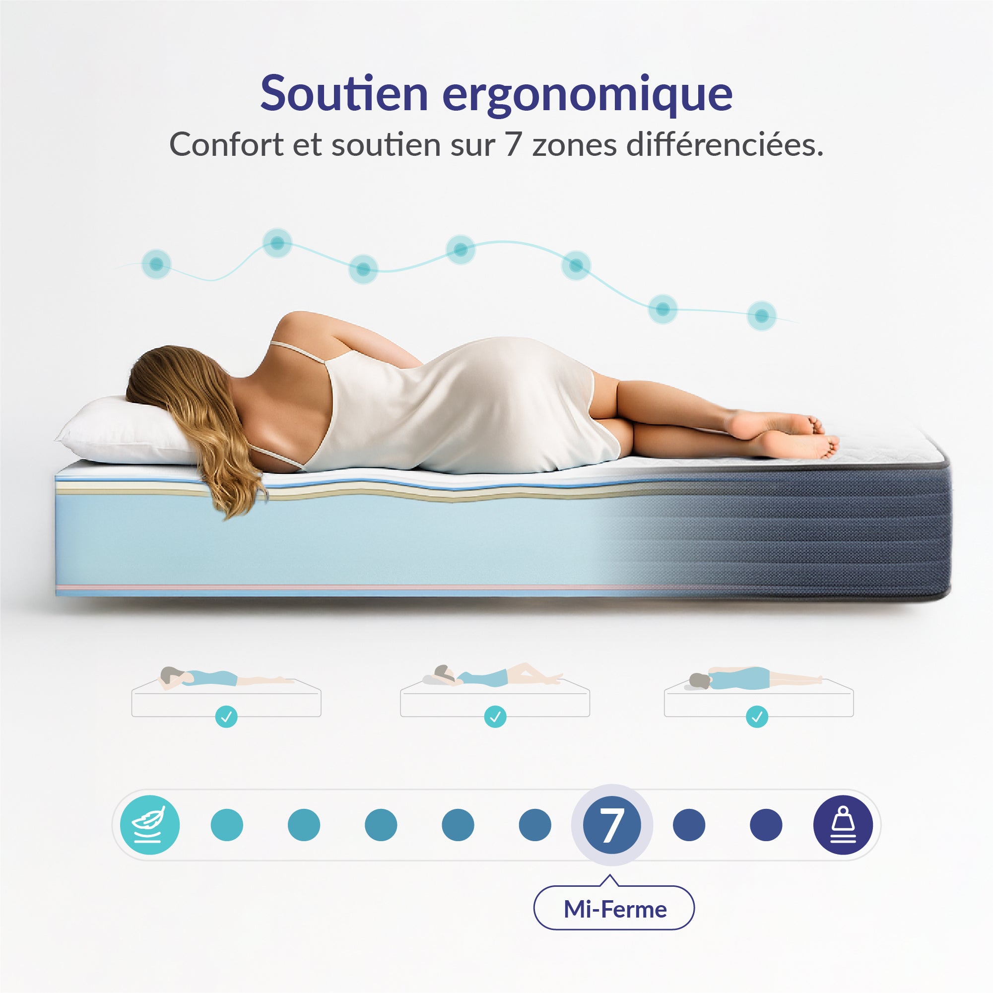 Matelas Perfectsleep 140x200 cm - Mousse à mémoire de forme HR - Blue Latex - Épais 26 cm - 7 Zones - Respirant - Hypoallergénique - 3