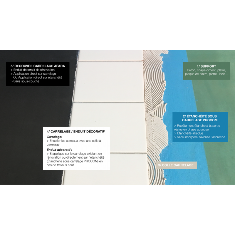 Etancheite sous carrelage, douche, salle de bain, cuisine, pièce humide - Resine d'imperméabilisation - 2.5 litres- - 5