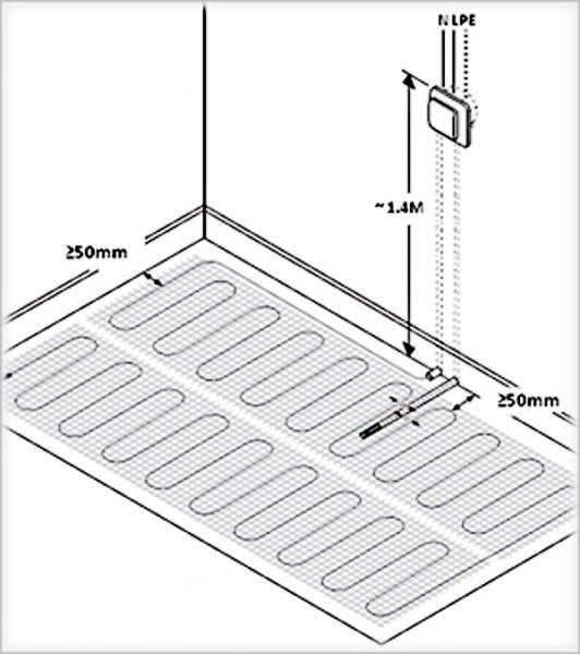 Bernstein Elektryczne ogrzewanie podłogowe 1 do 12 m² z technologią TWIN 200 Wat - 7 m² - 3