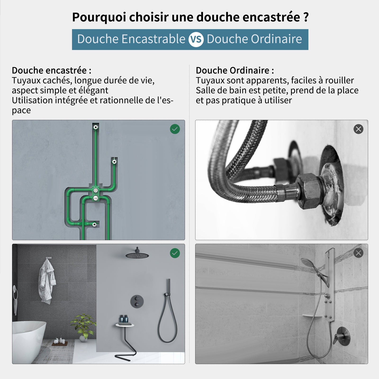 Colonne de Douche Thermostatique Noir en Laiton, Système Encastré avec Tête Ronde 12