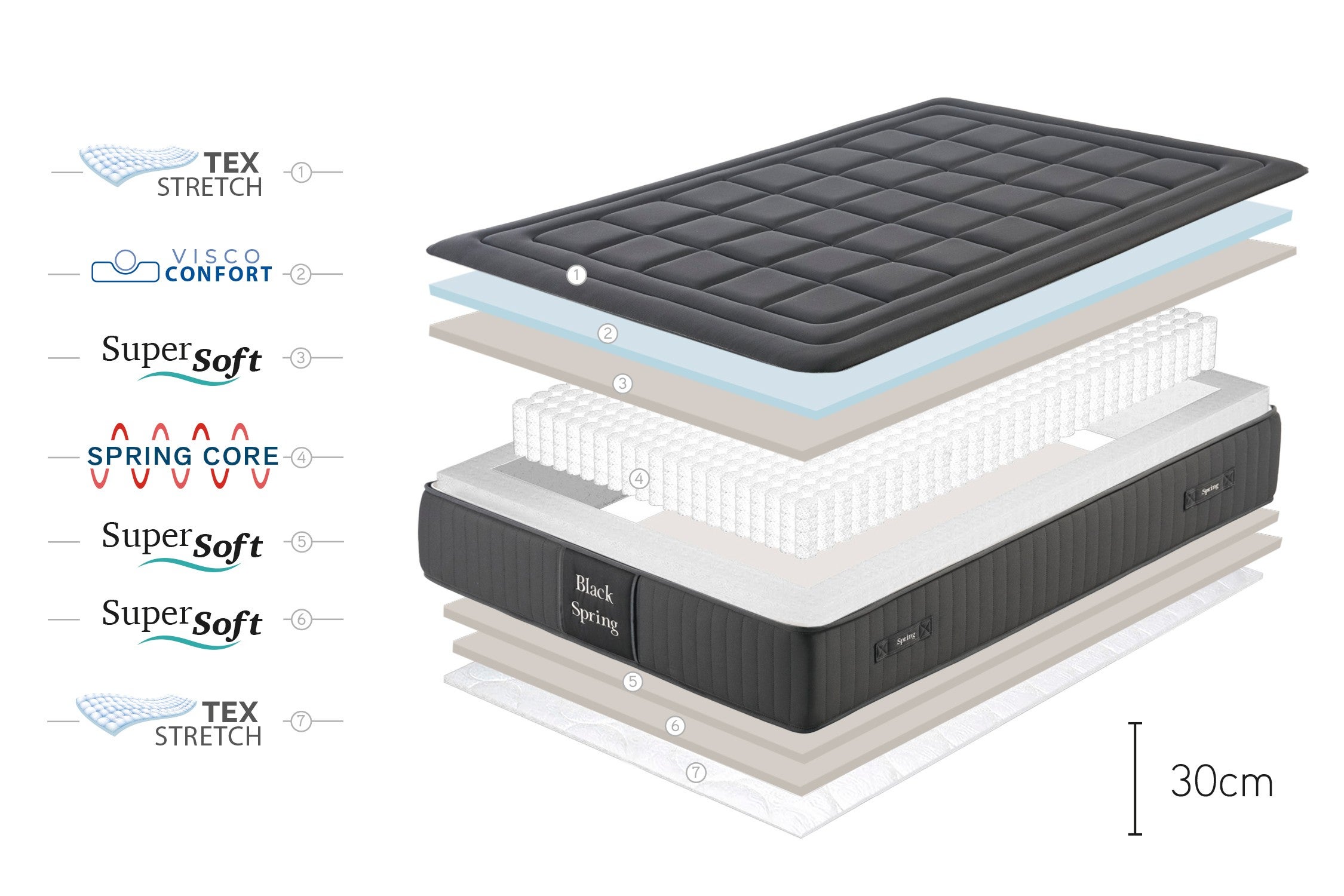 Colchão Molas Ensacadas Black Spring Royal, 30 cm - 140X190 cm - Moonia - 8