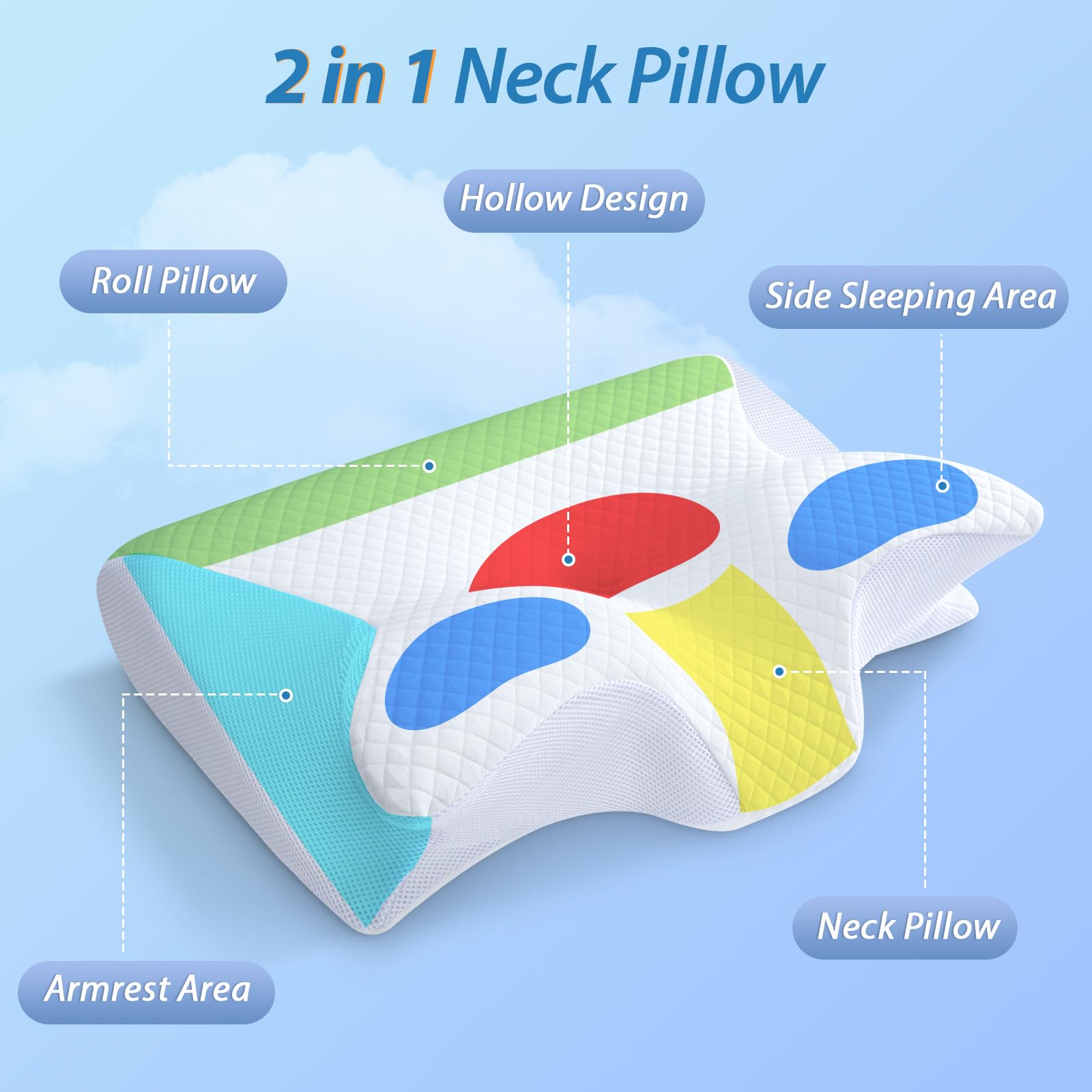 Almohada apnea del sueño, espuma viscoelástica ortopédica, contorno ergonómico, soporte lateral, dorsal, ventral, reduce ronquidos - Blanco - 2
