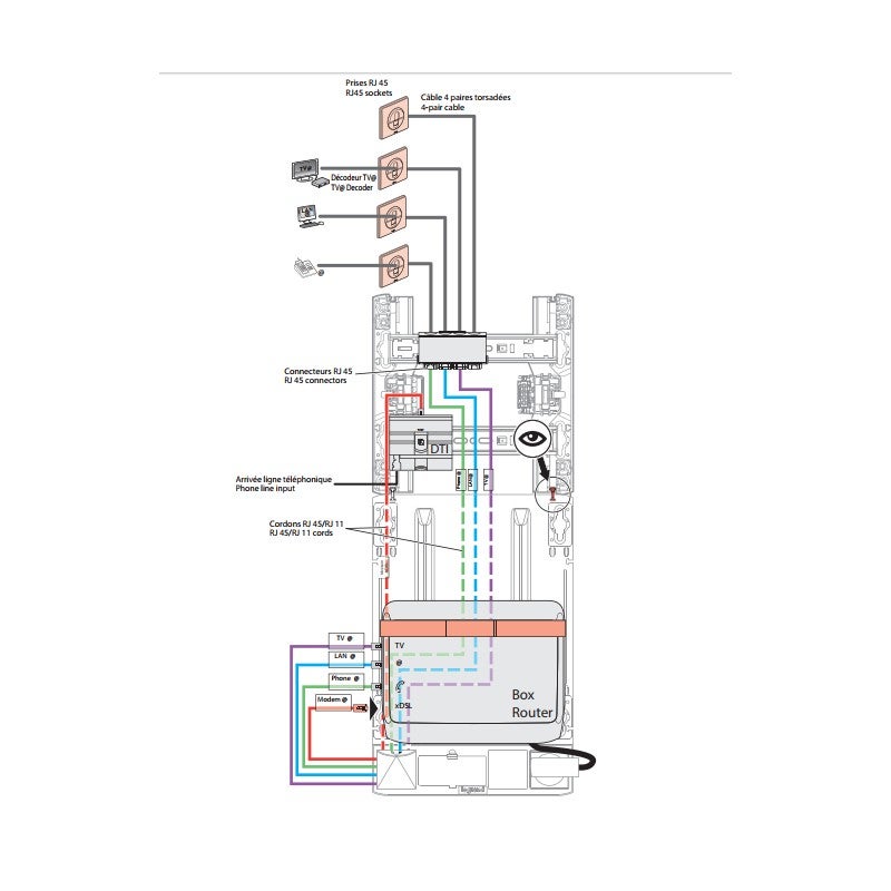 Support box opérateur ADSL et fibre avec 1 prise 2P+T et 4 cordons de liaison box et coffret (413149) - 3