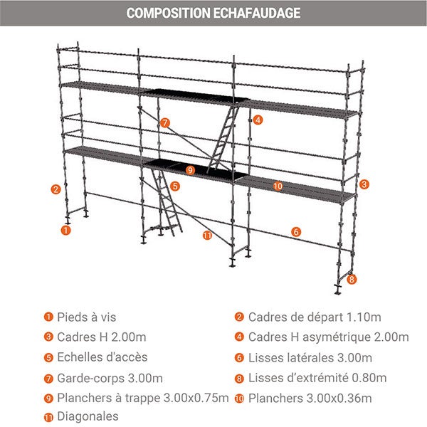 Echafaudage fixe de façade 60m² - Structure + Planchers + Lisses - DUO60-SP - 3