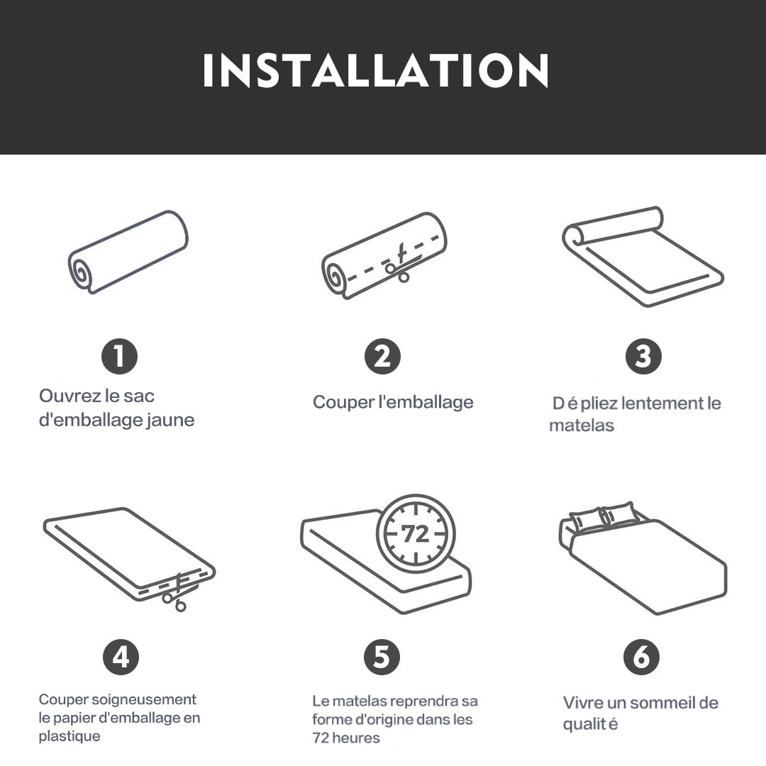 Matelas 90x190 cm et Couette et Oreiller - Matelas 1 place - Matelas 90x190x15cm + Couette 140x200cm + Oreiller 60x60cm (tous dans un colis) - 6