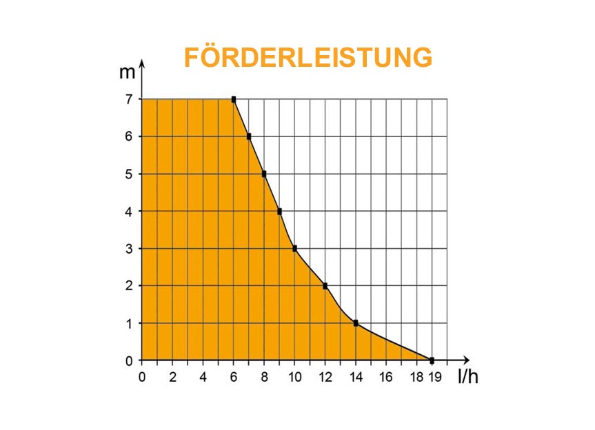 SICCOM Flowatch Sunny Clim Pompe à condensat pour climatisation - 3