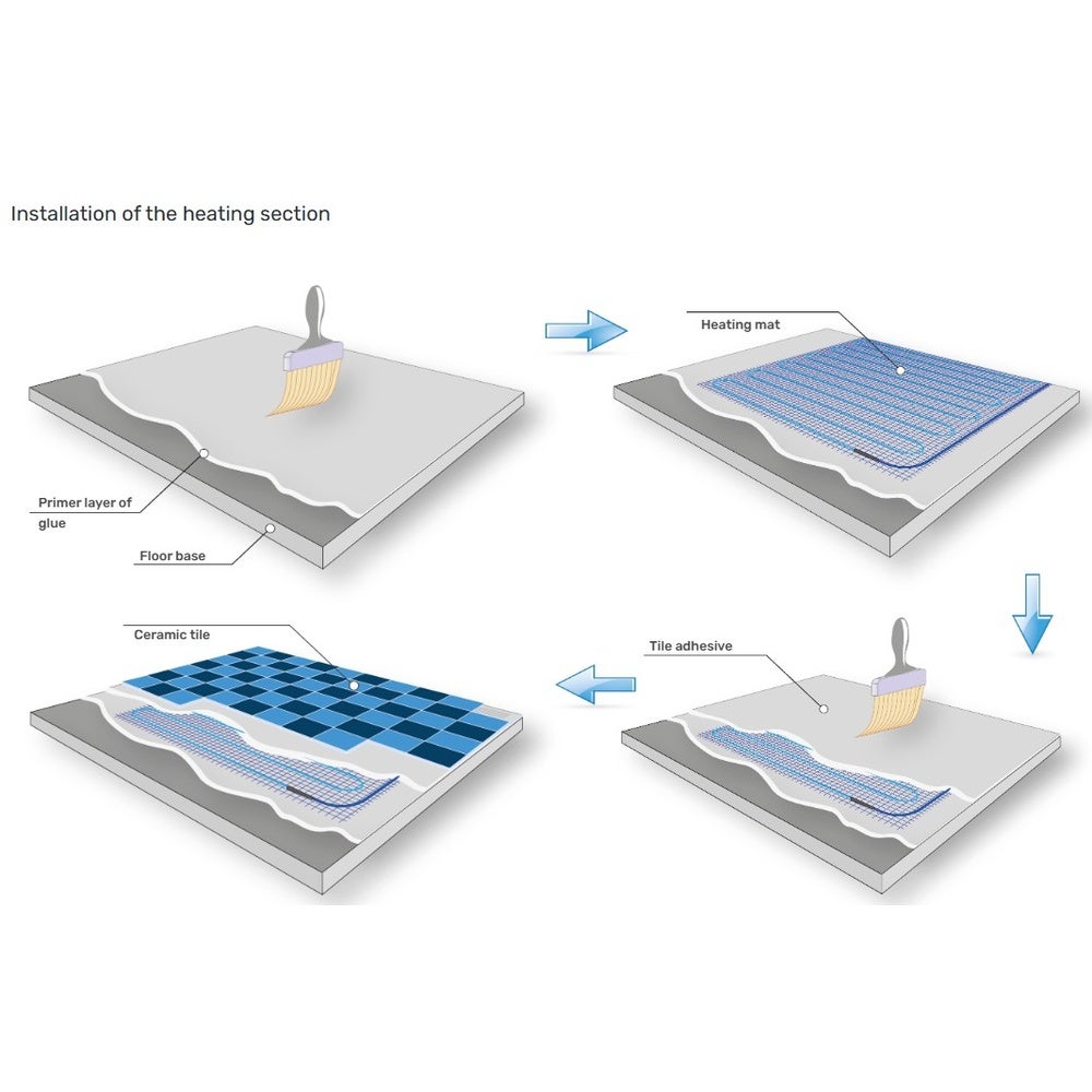 Zestaw do ogrzewania podłogowego 7 m², 200 W/m² + termostat SN-10 Wi-Fi programowalny - 2