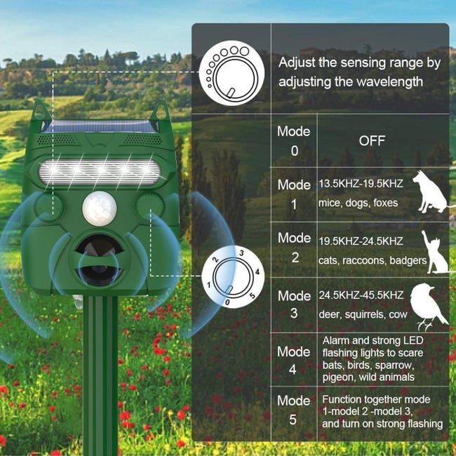 Repellente Per Gatti A Ultrasuoni, Repellente Per Gatti Da Esterno Repellente Per Gatti A Energia Solare Repellente A Ultrasuoni Con Rilevatore Di M 98698645 Repellente Per Gatti A Ultrasuoni, Repellente Per Gatti Da Esterno Repellente Per Gatti A Energia Solare Repellente A Ultrasuoni Con Rilevatore Di M 98698645