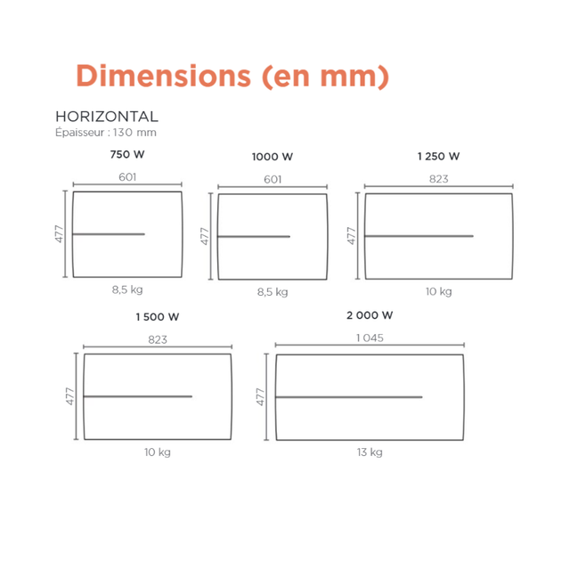 Radiateur chaleur douce Ténérife horizontal blanc 2000W - THERMOR - 479316 - 4