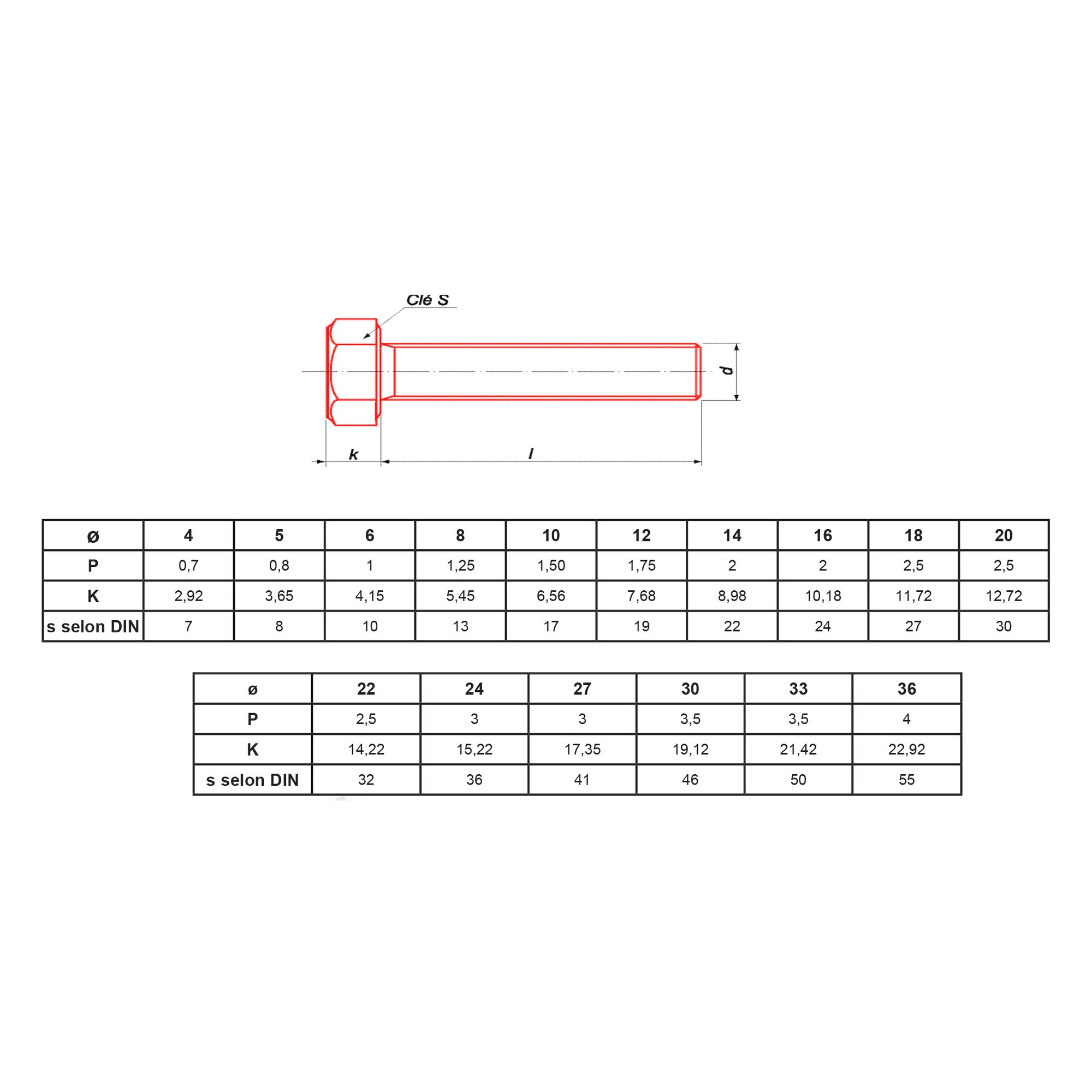 Lot De 25 Vis à Tête Hexagonale 1/2-13 X 5 Pouces - Grade 8, Finition Jaune Zinc, Pour Bricolage Solide