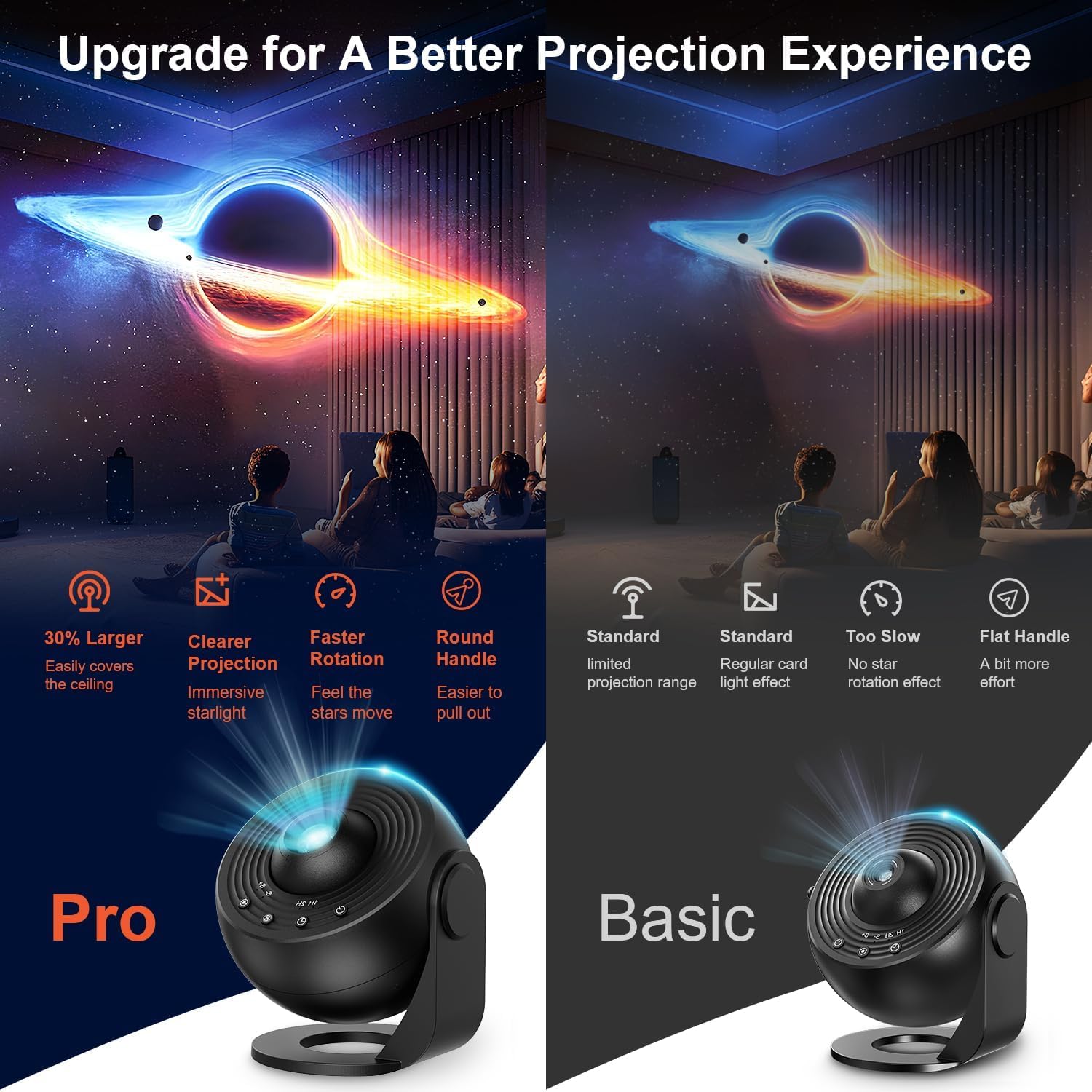 Projecteur Ciel étoilé Macchiatto - 13 Disques, Rotation 360°, Timer Et Alimentation USB-C