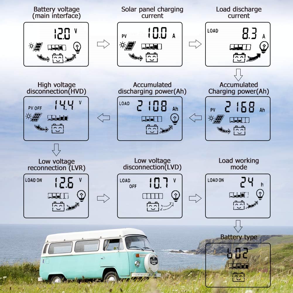 Contrôleur de charge solaire 40 ampères pour panneaux solaires automatiques et batteries 12V/24V, avec écran LCD et deux ports USB 5V. - 8