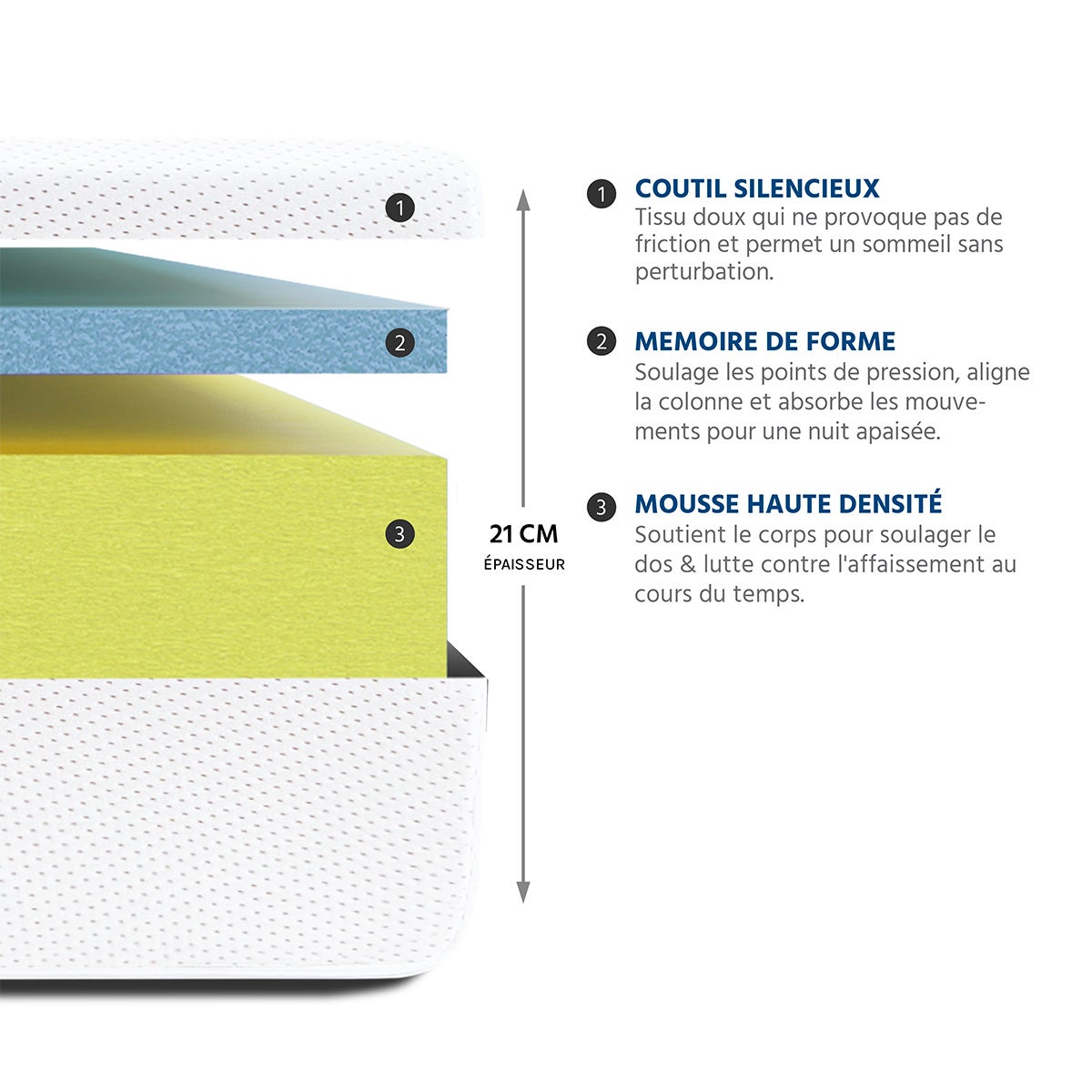 OLYMPE LITERIE | Pack Prêt à dormir SENSITIVE 180x200 cm | Matelas Mémoire de forme + Sommier + Accessoires - 5