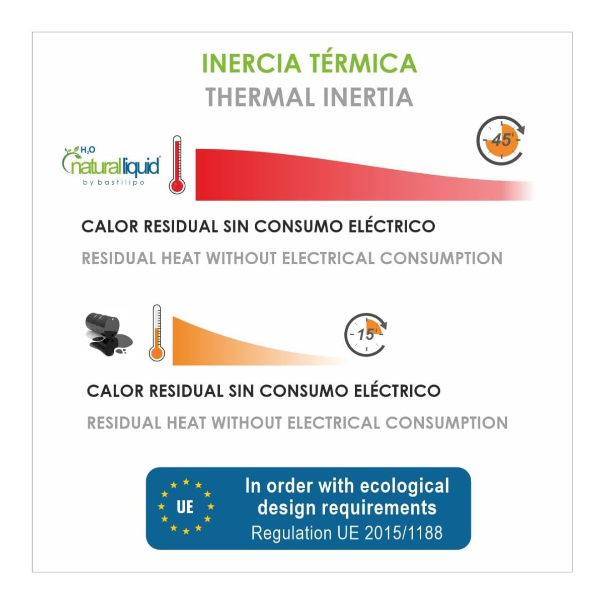 Bastilipo - RC-ECOFLUID-9, Radiador ecológico compacto con H2O natural liquid, extra bajo consumo, 1500W - 6
