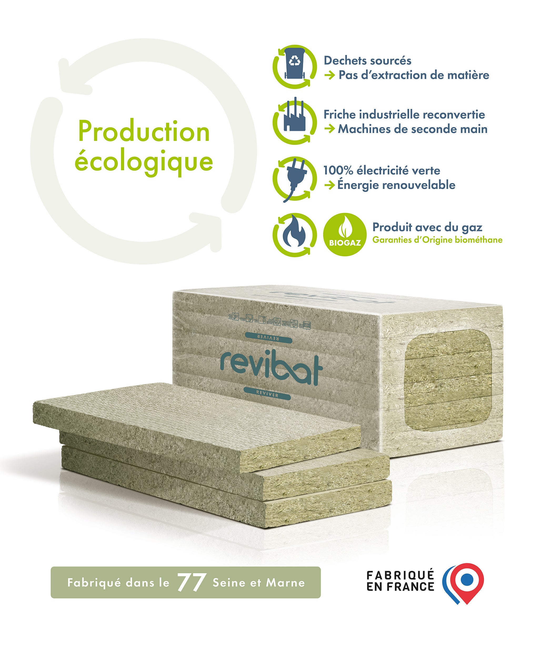 10 panneaux en laine de verre 100 % recyclée REVIVER, EP.60mm, 1,2x0,6m, surface 7,2m², R=1,65 - 3