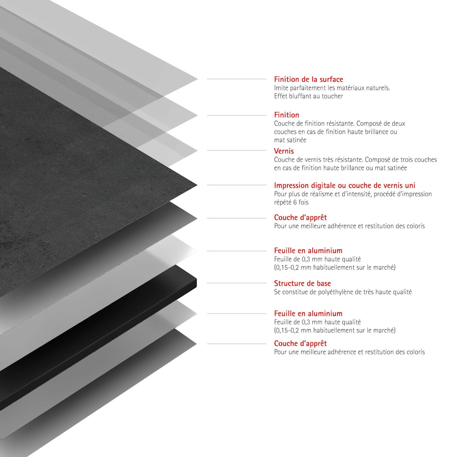 Schulte pack de 2 panneaux muraux 100x210 cm, revêtement pour douche et salle de bains, placement facile, DécoDesign BRIO, ardoise brillant - 4