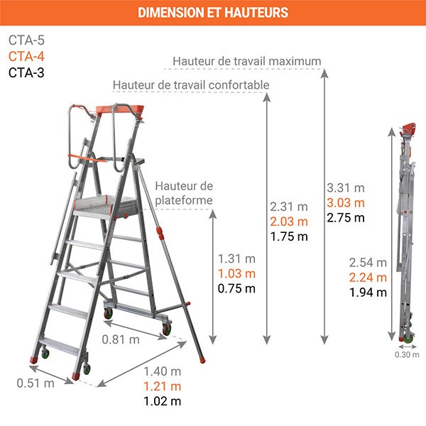 Escabeau roulant 4 marches - Hauteur de plateforme: 1.03m - Hauteur atteignable: 3.03m - CTA-4 - 2