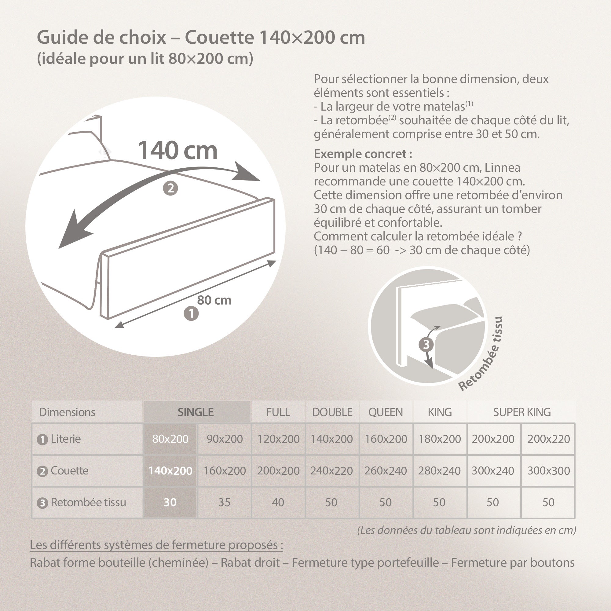 Couette tempérée 140x200 cm BAMBOU garnissage 50% viscose de bambou 50% polyester 300 g/m2 - 7