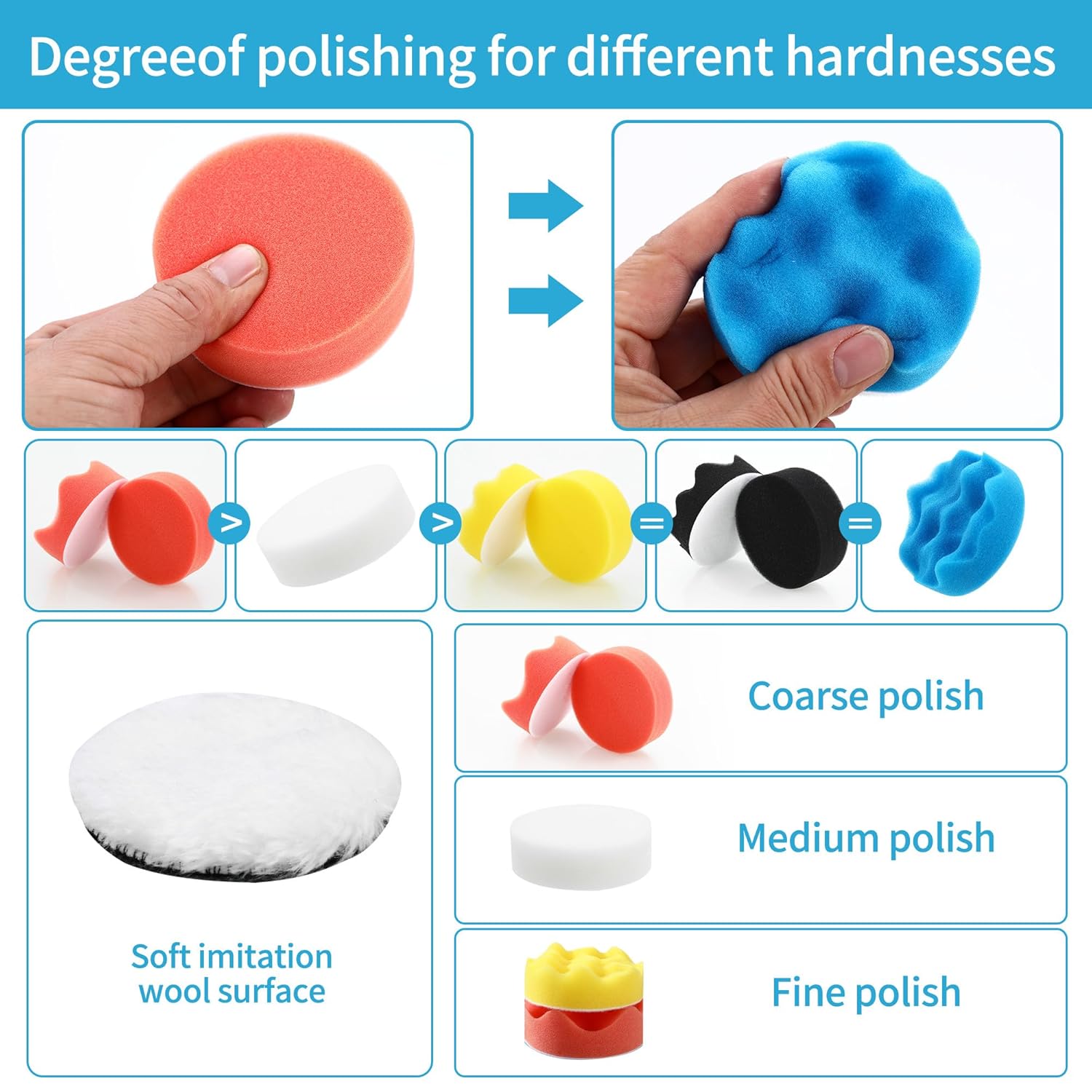 23 Pièces Polissage Voiture Kit，80mm Polissage Pad Éponge, pour Perceuse M10,pour le Polissage, le Meulage et le Cirage Dans les Machines à Polir - 3