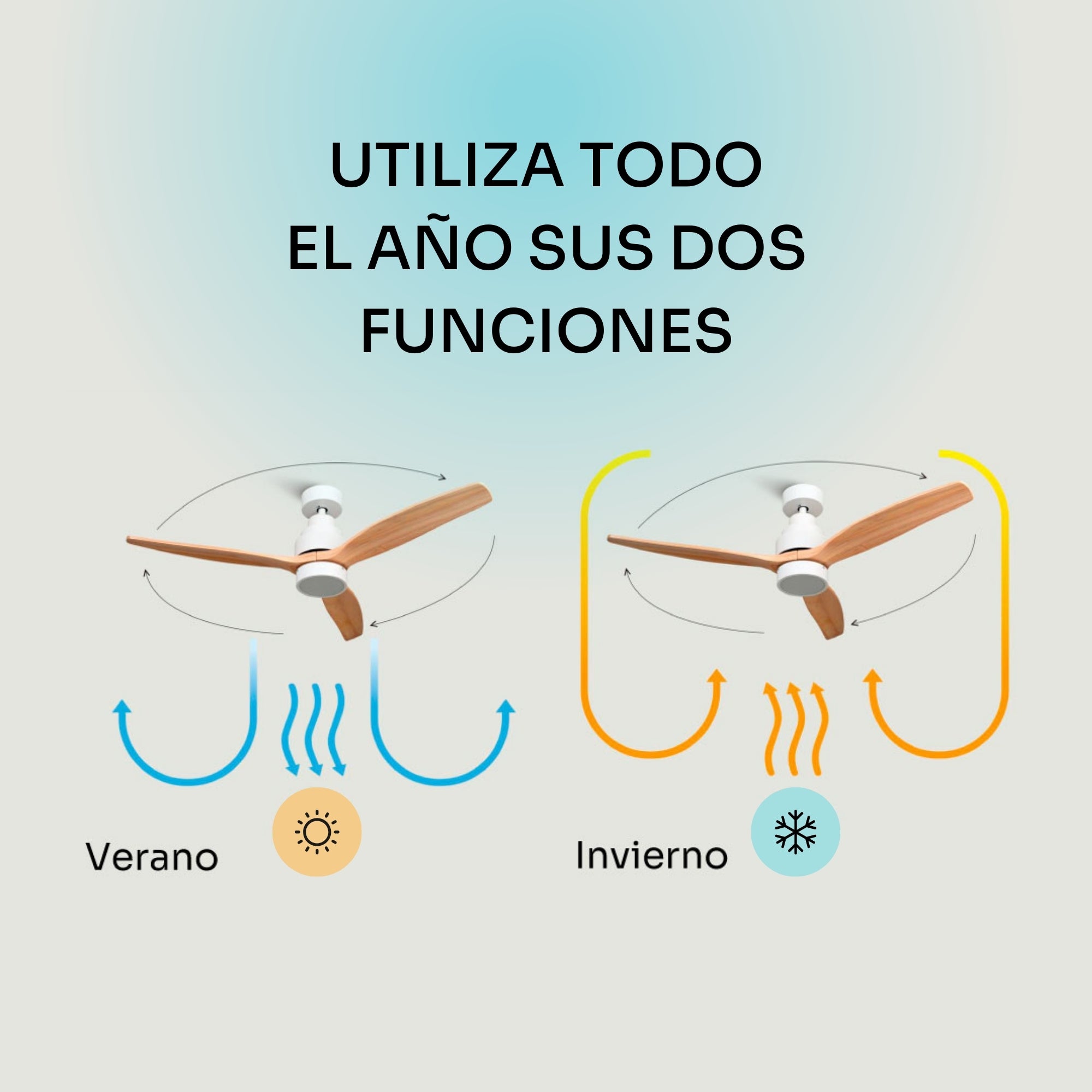 Mellerware - Ventilador de Techo Brizy Bright | 30W | 6 Velocidades | Ultra silencioso | 3 Aspas 132Ø | Función Verano-Invierno | LED | Lightwood - 7