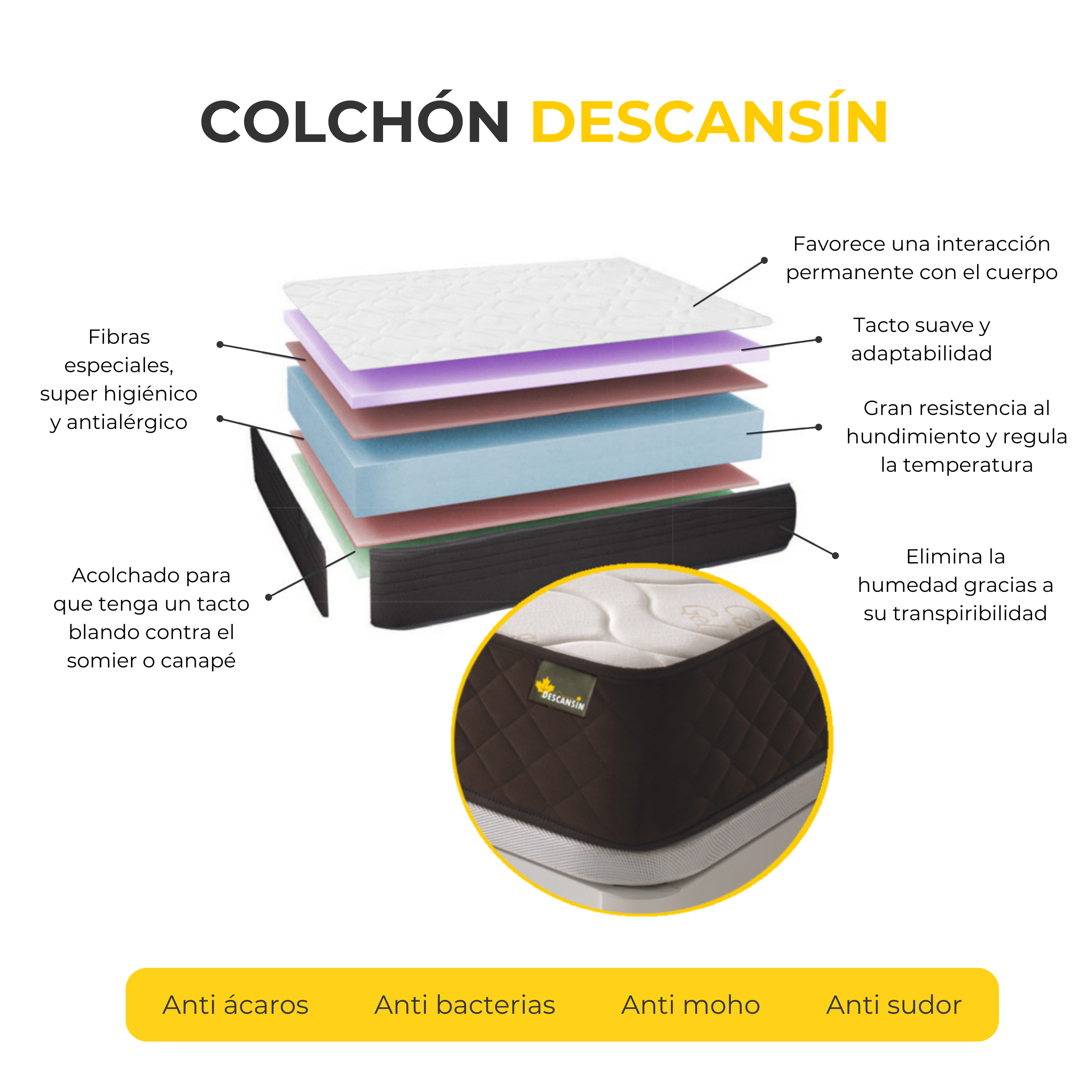 Colchón 160x180, Viscoelástico Alta Firmerza Descansin, Ideal para Personas con Dolores de Espalda, Premium, Tejido Transpirable y Antiacaros - 2