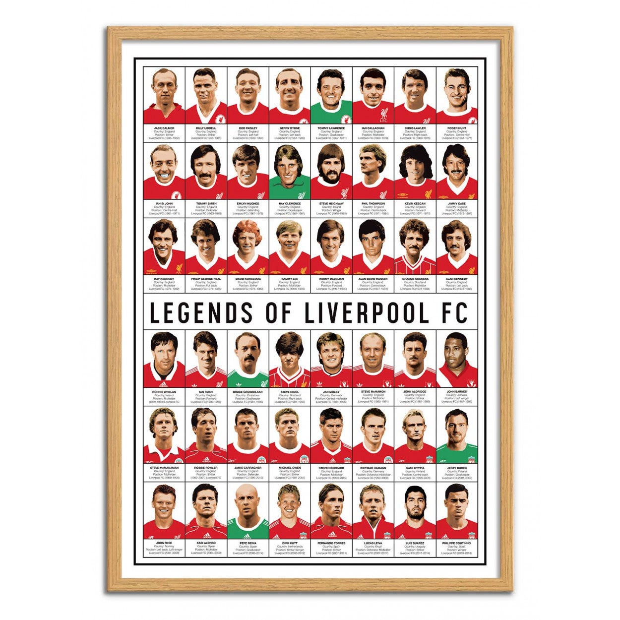Affiche d’art 50 x 70 cm - Legends of Liverpool FC - Olivier Bourdereau - 4