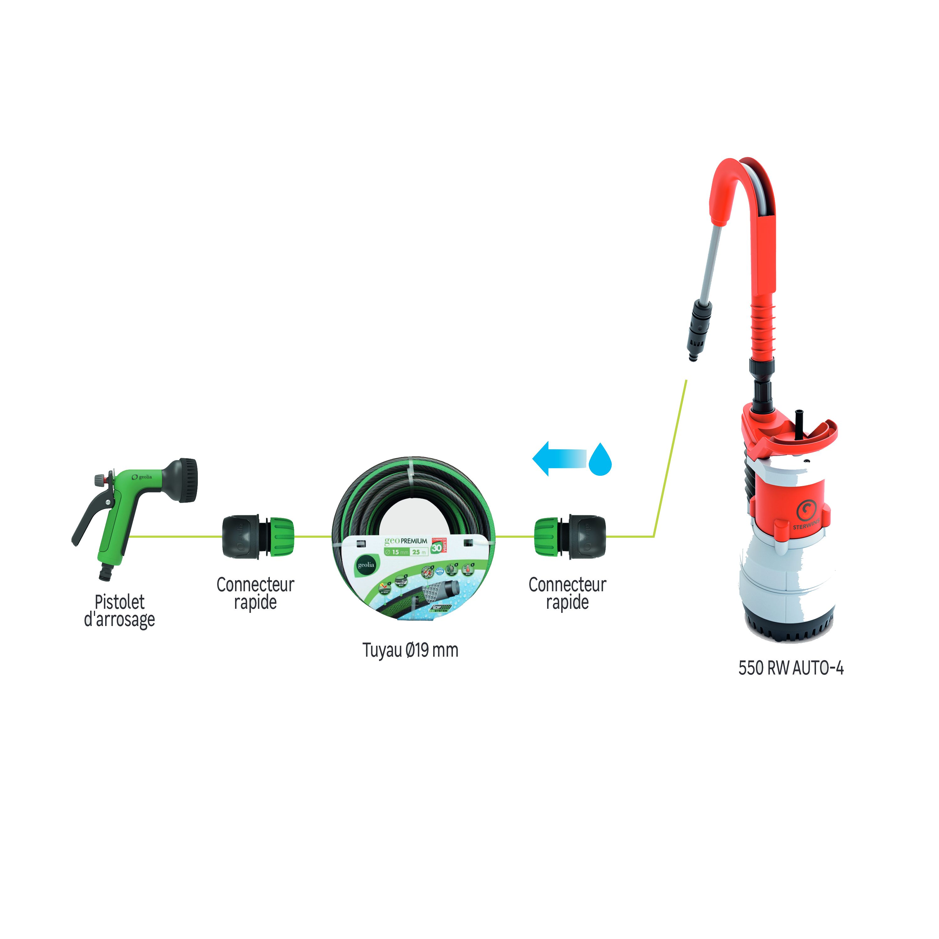 STERWINS - Pompe à eau de pluie automatique - 550 W - IPx8 - Débit 5000 l/h - Immersion max 7 m - Filtre intégré - 4