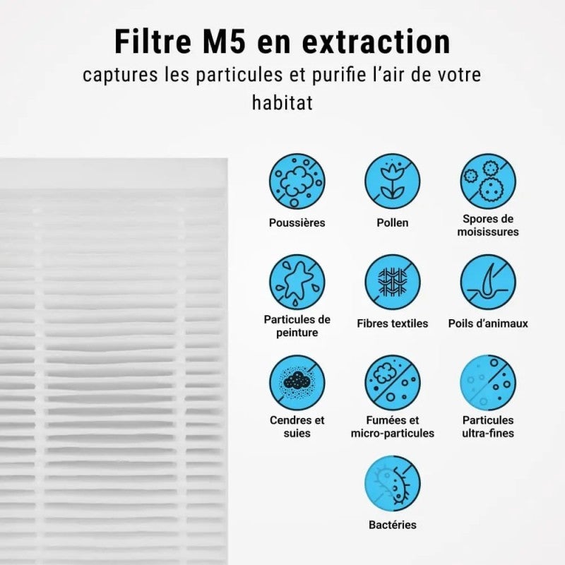 SINEA - 2 lots de Filtres G4+M5 UNELVENT Domeo 210 et Equation atacama 275 x 125 x 48 mm haute efficacité de filtration de l'air - 5