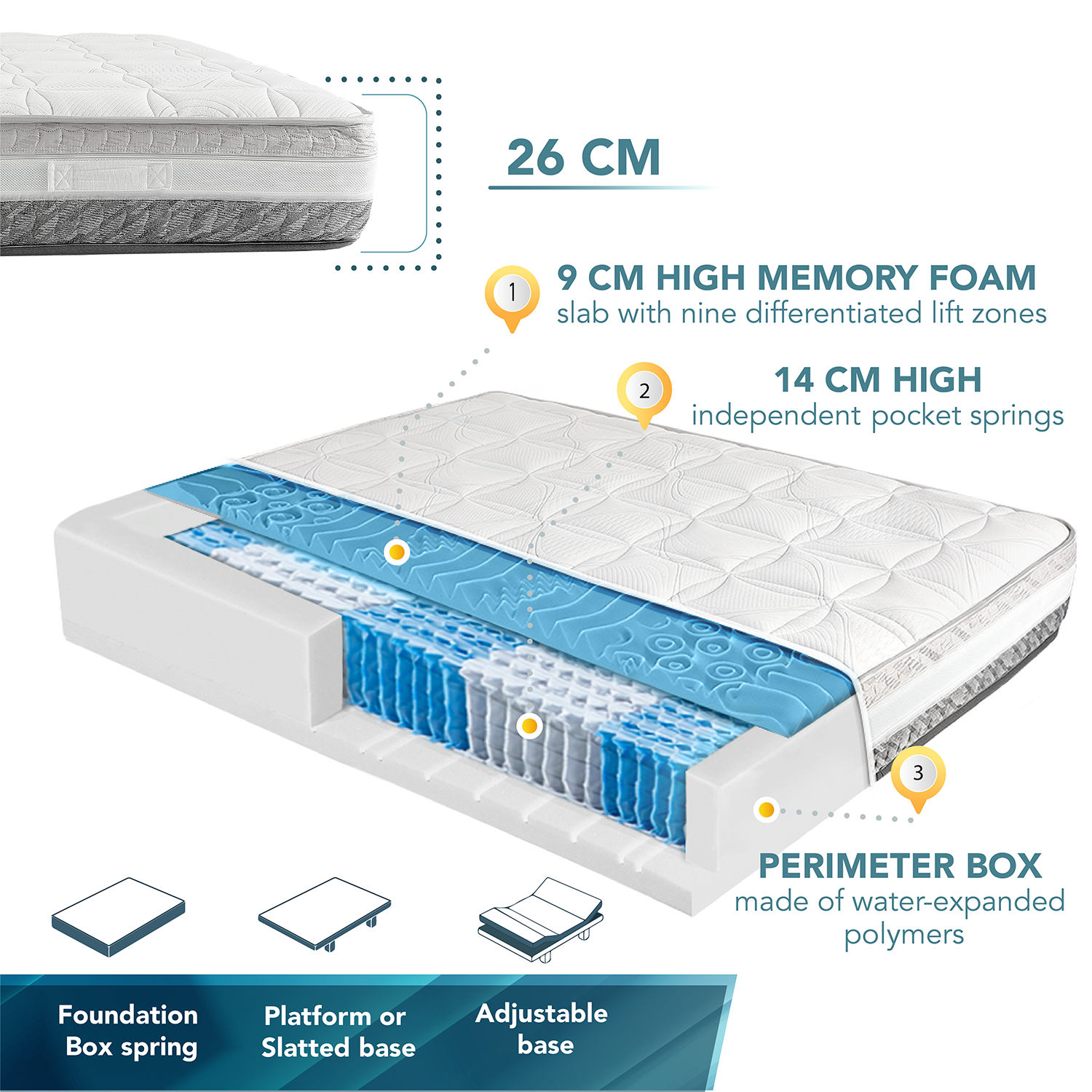 Materasso King Size In Memory Foam Con Molle Insacchettate | CertiPUR
